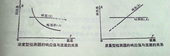 气相色谱仪,色谱仪